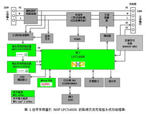 世平集团推出基於 NXP LPC54606 的联网交流充电桩系统